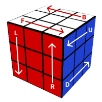 Rotations representation